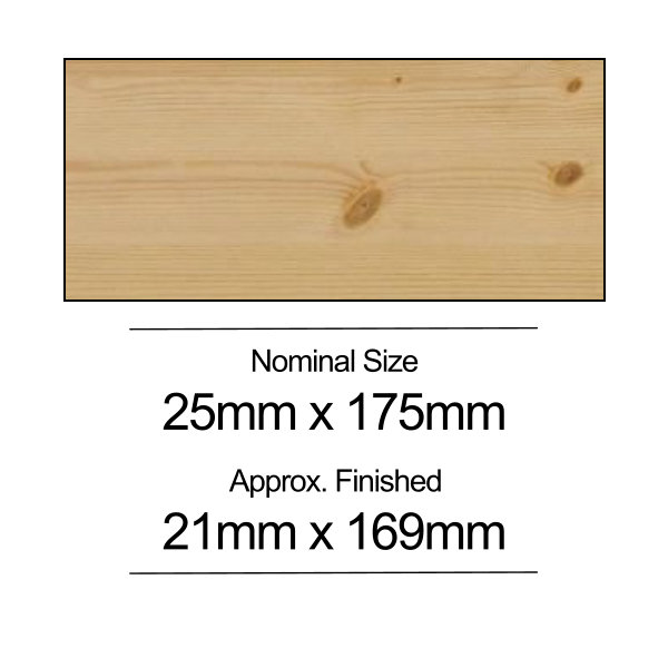 Softwood PSE - 25mm x 175mm - Per Metre