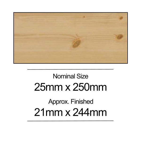 Softwood PSE - 25mm x 250mm - Per Metre